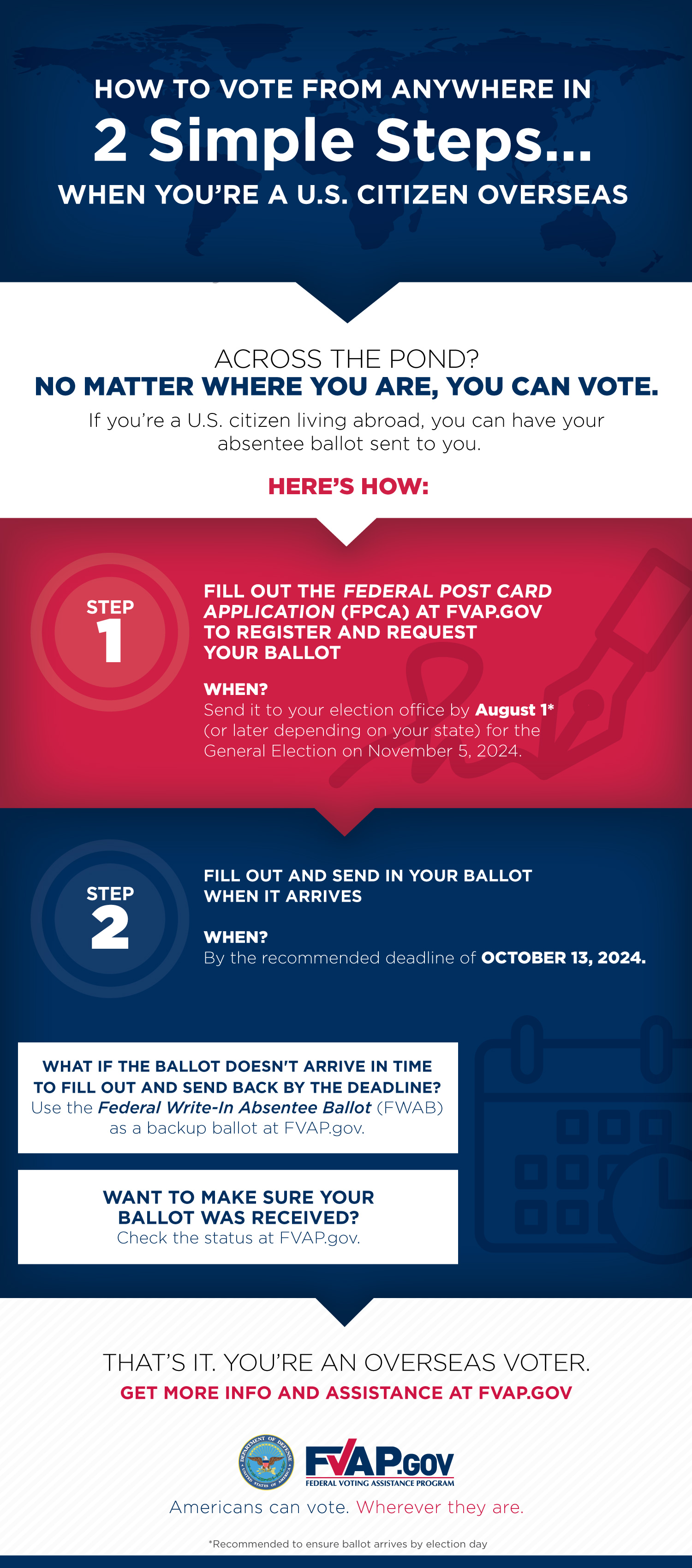 Overseas Citizen Absentee Voting Infographic